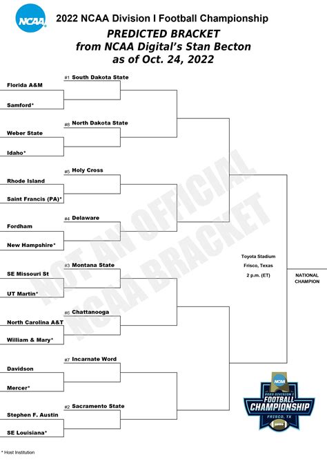 The predicted bracket follows the format of the FCS playoff