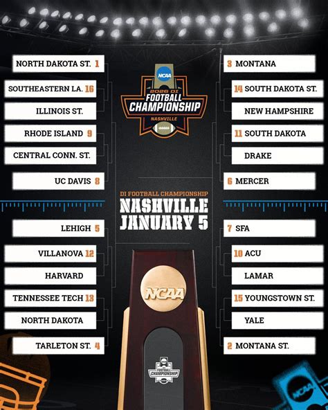 Fcs playoffs bracket 2018. .  <a href=https://ne.blackicellc.com/txphdb/british-plce-belt...