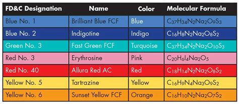 Fd C Food Coloring