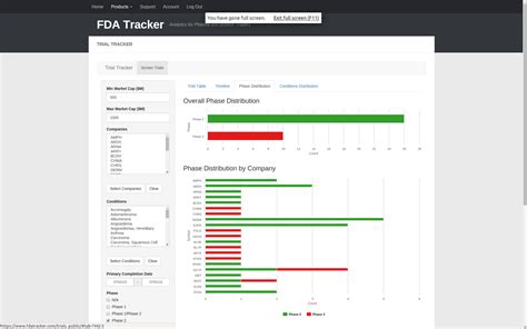 Fda tracker. Things To Know About Fda tracker. 