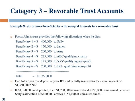 Fdic Insurance For Irrevocable Trust Accounts