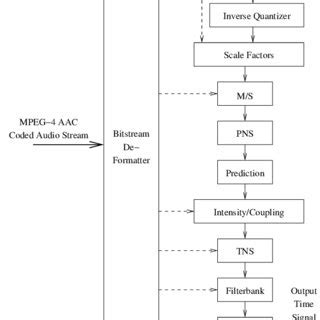 Fdk aac decoder example.  23: MPEG-4 AAC Low-Delay.  This document describes the purpo...