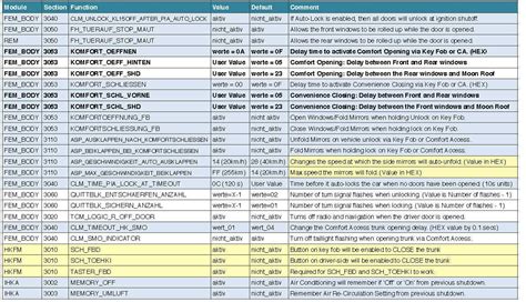 Fdl coding.  It outlines the necessary equipment, software, and files needed...