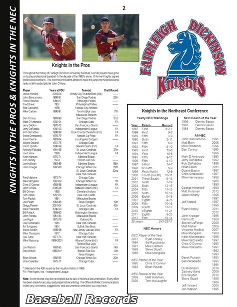 Fdu baseball roster. The #20 Misericordia University baseball team moved into first place in the MAC Freedom with a sweep of FDU-Florham, Saturday at Tambur Field. The Cougars won 12-2, 6-0 to extend their winning streak to seven games and improve to 30-6 overall and 18-3 in the MAC Freedom. Derrick Vosburg had three hits and three RBI in the opener and … 
