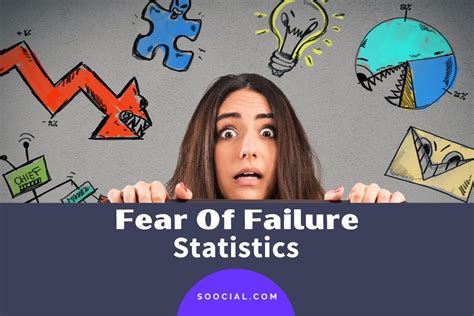 Fear of failure statistics 2019.  Fear definition: A feeling of disquiet or apprehension.  ...
