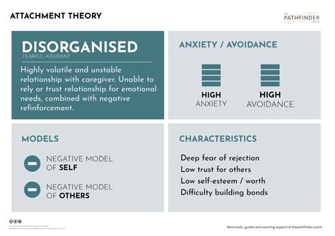 Fearful avoidant freeze.  Understand Often linked to fearful-avoidant (disorganised) attachment,...