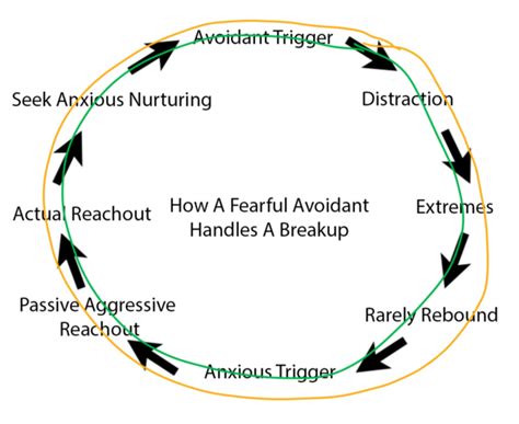 Fearful avoidant no contact.  Keywords: no contact rule, ex losing feel...