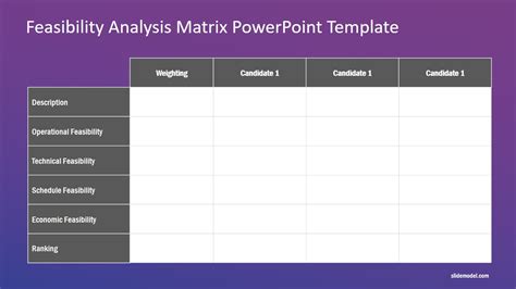 Feasibility Analysis Matrix PowerPoint Template