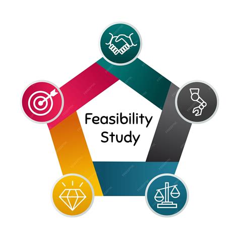 Feasibility Analysis