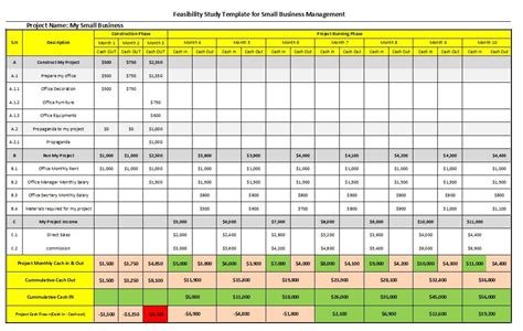 FeasibilityStudyTemplateforSmallBusinessManagement Planning