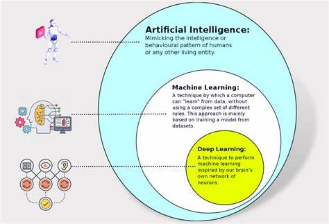 Feature - How premier stores around the globe are utilizing machine learning to their operations