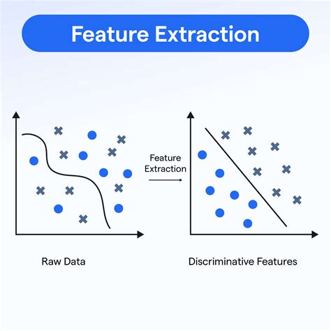 Feature Extraction from Parallel/Distributed Transient CFD Solutions