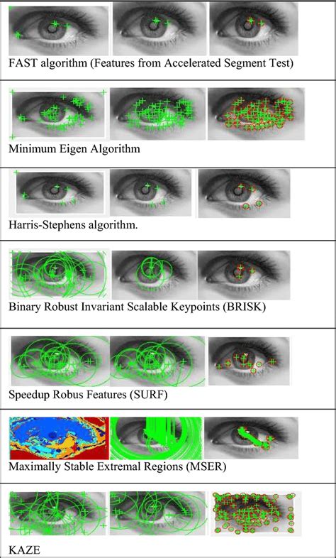 Feature extraction in computer vision.  Windows has multiple updates to be installed since i...