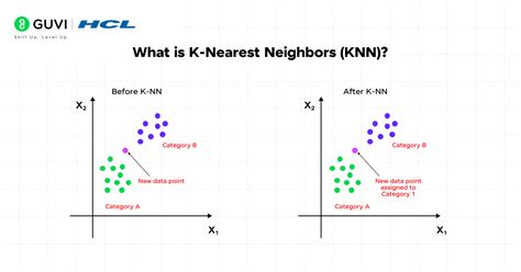 Feature importance knn.  They help in understanding which features cont...