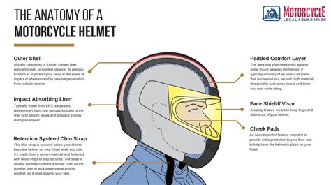 The Three Critical Features of a Height-Safe Helmet. There are three critical features to look for in a height-safe helmet. Protection from overhead impacts, protection from multiple side impacts and a chinstrap that’ll keep your helmet on. In an ideal world, all of these safety features would be included, tested and rated under a single ...