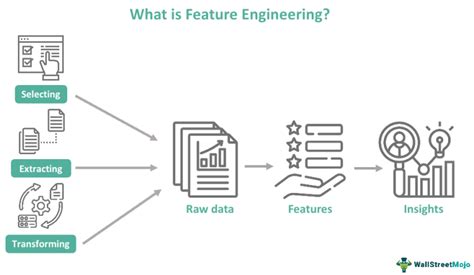 Feature of machine learning.  These features provide the system with th...