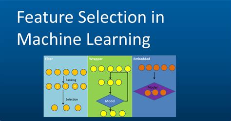 Feature selection in machine learning. .  <a href=http://factolegal.com/r4...