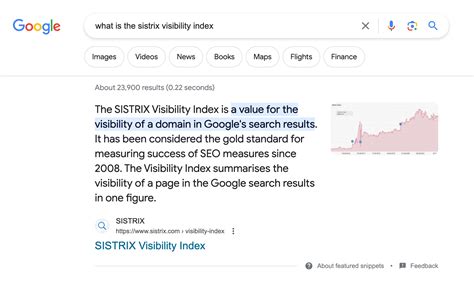Featured Snippets SISTRIX