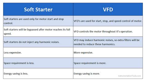 Features comparison between starter & welter plan – greytHR …