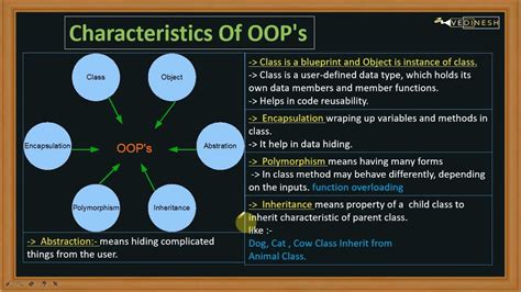 Features of OOPS in C++ - TAE