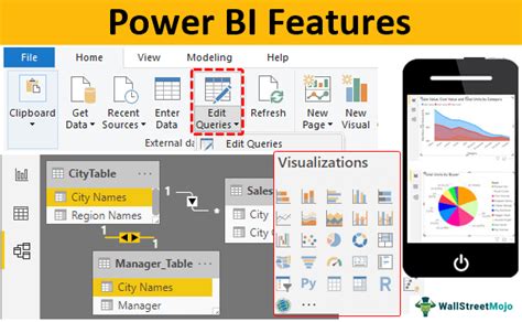 Features of Power BI Top 8 Microsoft Power BI Features