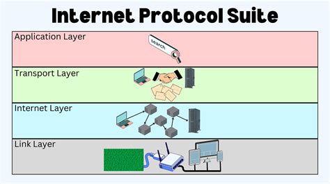 Features of internet.  It uses the Internet protocol suite to link devices lo...