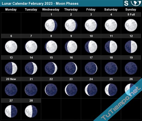 February 2023 Moon Phases