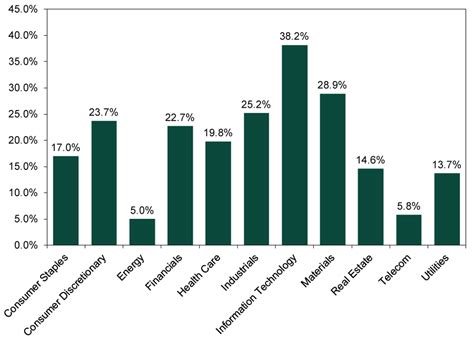 February GDP: Not Great, but Still No Recession MarketMinder Fisher …