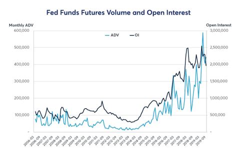 Fed funds futures cme. Things To Know About Fed funds futures cme. 