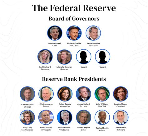 07-Chicago. 08-St. Louis. 09-Minneapolis. 10-Kansas City. 11-Dallas. 12-San Francisco. Board. Pursuant to the Federal Reserve Act, each of the 12 Reserve Banks is separately incorporated and has a nine-member board of directors. Commercial banks that are members of the Federal Reserve System hold stock in their District's Reserve Bank and elect ... . 
