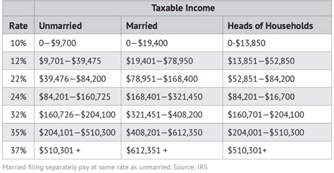 Federal Budget 2024: Calculate tax break, how much