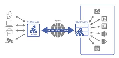 Federal Information Processing Standard security standards and