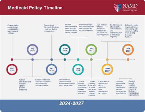 Federal Medicaid Changes Impact Prisoner Reentry Programs (2026)