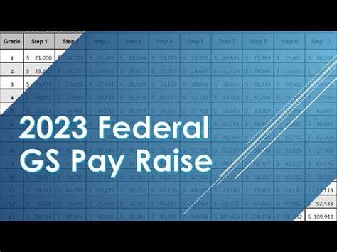 Federal Pay Increase 2023