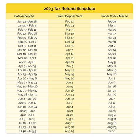 Federal Return Calendar