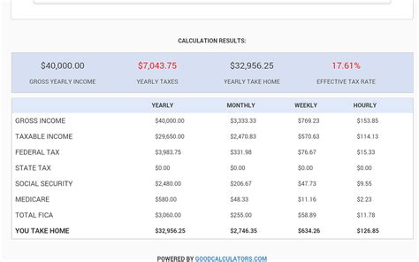 Federal Tax: $364.99k Salary Example US Tax Calculator 202