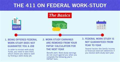 Federal Work-Study -