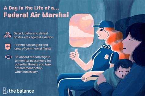 Air Marshall Job Description. On average a Federal Air Marshal will fly 181 days a year. They will typically fly 15 days a month on average 5 hours a day, giving them a total of 900 hours in an airplane a year. The Federal Air Marshals Service has a mission. To help secure America by "Promoting confidence in our Nation's civil aviation ...