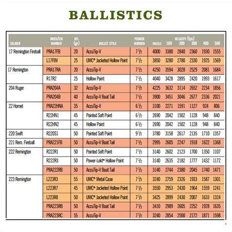 Ballistics Charts & Data. 10% off with Code SG4192. Use coupon code SG4192 at checkout to receive 10% off your entire purchase; excluding Buyer's Club Membership fees, Ammo, Firearms, Trolling Motors, Electronics, Night Vision Optics, Generators, Doorbusters and Bullseye deal items. $50 maximum coupon value.. 