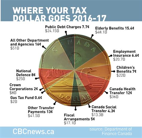 Federal budget 2022: Highest-earning Canadians face minimum tax rate increase