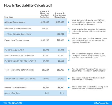 Note: Net short-term capital gains are subject to taxation as ordinary income at graduated tax rates. Limit on the Deduction and Carryover of Losses If your capital losses exceed your capital gains, the amount of the excess loss that you can claim to lower your income is the lesser of $3,000 ($1,500 if married filing separately) or your …
