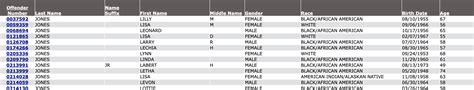 Federal inmate search nc.  Register to receive automated notifications via e...