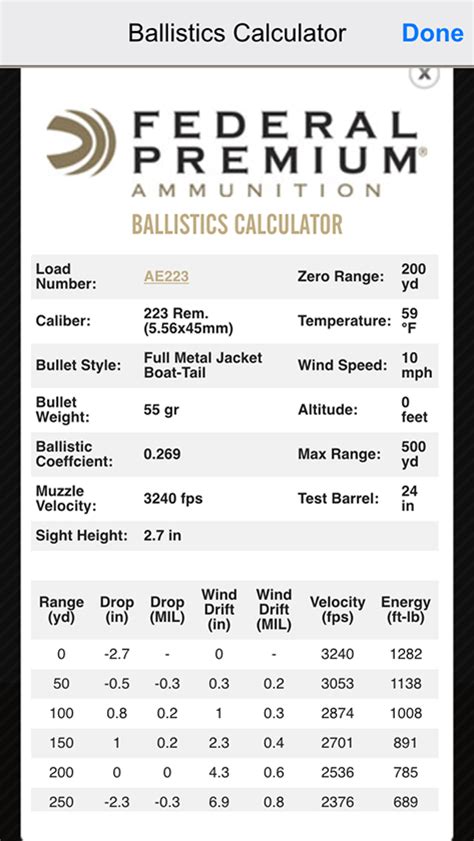 Federal premium ammunition ballistics calculator. Any range. Go beyond what you ever thought possible with Federal Premium® Terminal Ascent™. Bonded construction penetrates deep on close targets, while the patented Slipstream™ polymer tip initiates expansion at velocities 200 fps lower than comparable designs. The bullet's long, sleek profile offers an extremely high ballistic ... 