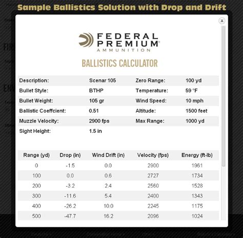 Product Overview. Fusion® was the first rifle ammunition specifical