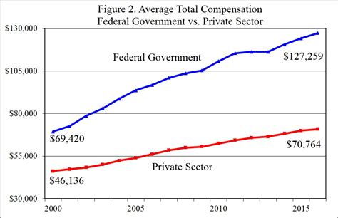 Federal reserve compensation. Things To Know About Federal reserve compensation. 