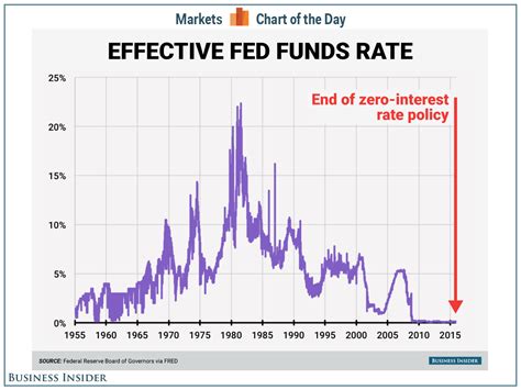 Federal reserve interest rate decision. Things To Know About Federal reserve interest rate decision. 