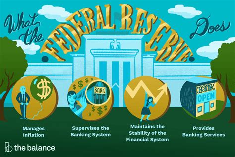 Federal reserve meaning