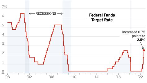 Federal reserve rate hike probability. Things To Know About Federal reserve rate hike probability. 