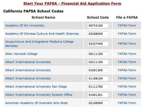 Federal school code lookup. Federal School Code. A Federal School Code is always six characters, beginning with 0 (zero), G, B, or E and ending with a five-digit number. For example, 003223 is the code for the University of Oregon. A student can list up to four Federal School Codes when completing a paper FAFSA. However, when applying electronically, up to ten school ... 