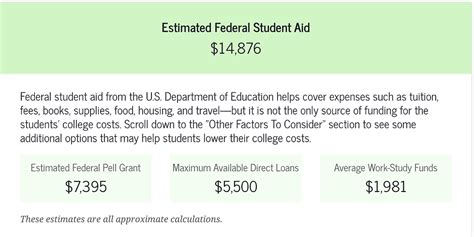 Federal student aid estimator.  Estimate your federal student aid eligibility using...